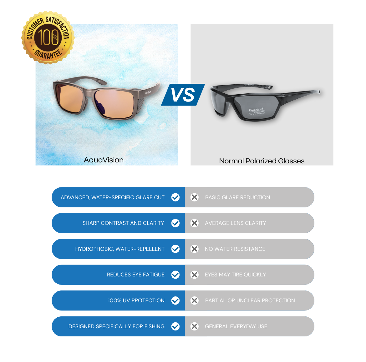 Fish Spotting Sunglasses